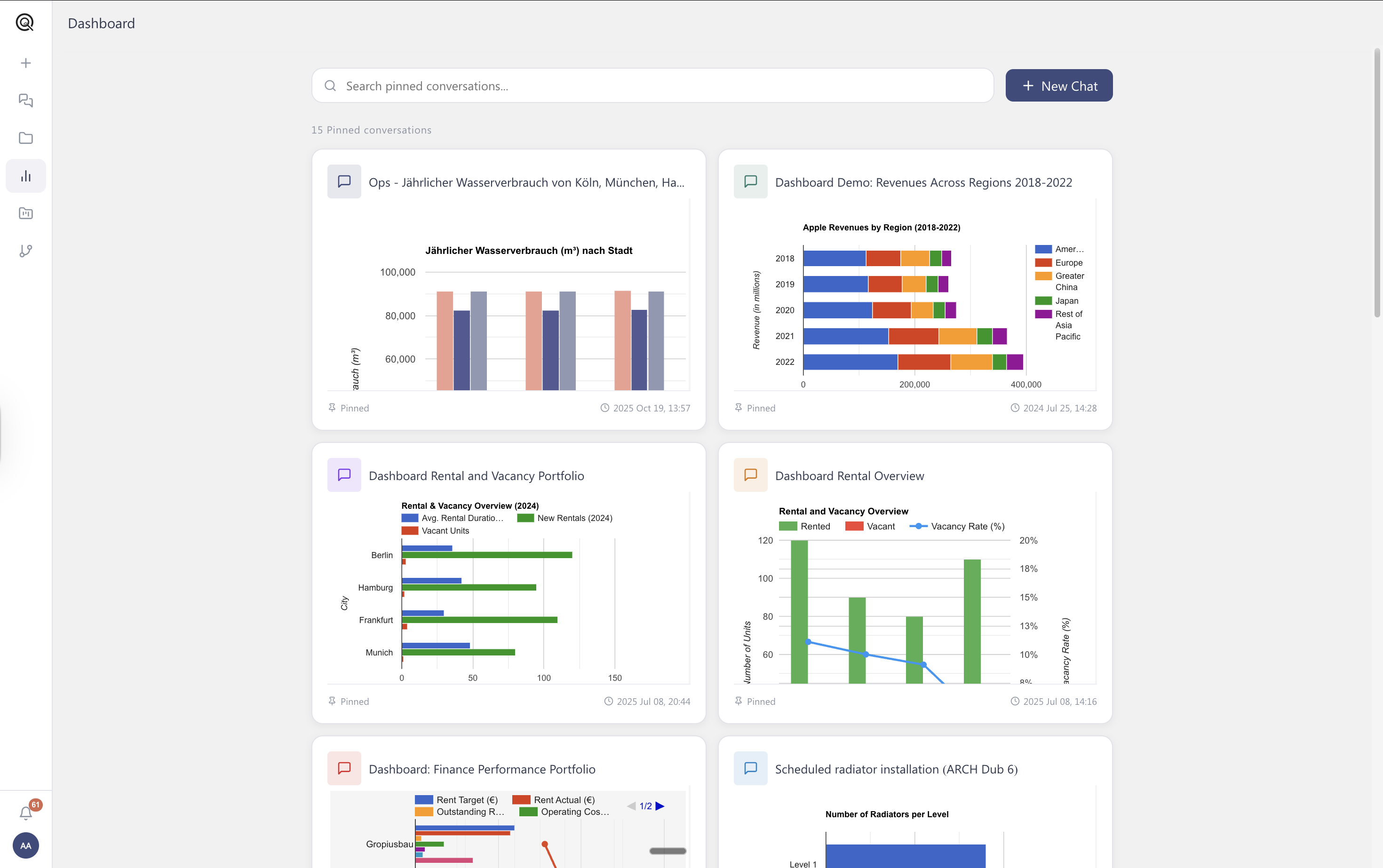 Dashboards